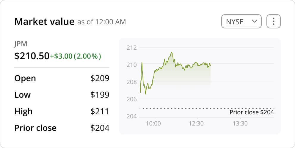 Equity compensation management, simplified