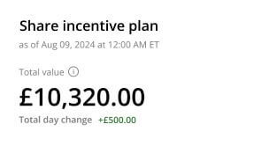 Share incentive plan