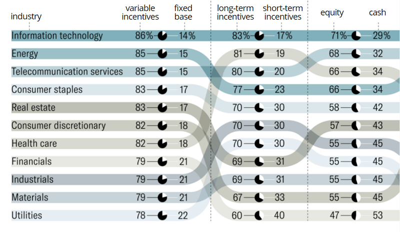 compensation-package-across-industry