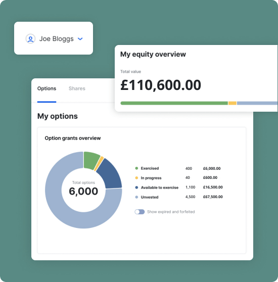 Scalable C-Suite dashboard